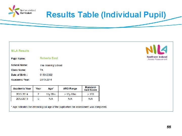 Results Table (Individual Pupil) 55 