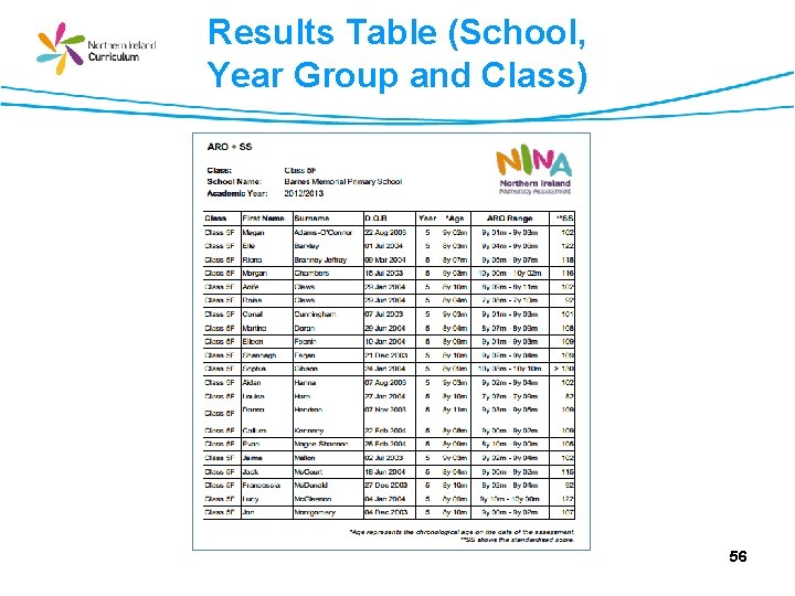 Results Table (School, Year Group and Class) 56 
