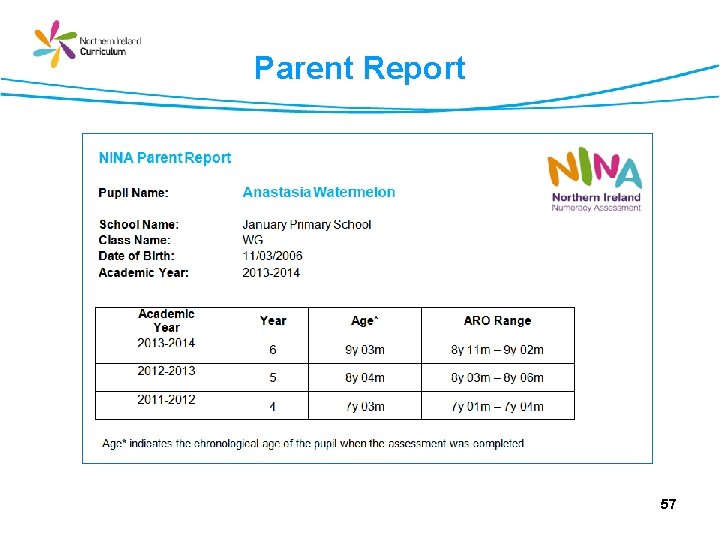 Parent Report 57 