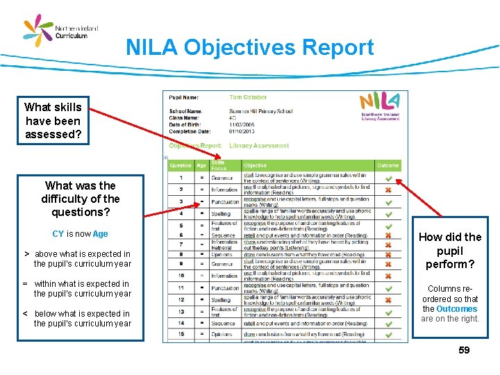 NILA Objectives Report What skills have been assessed? What was the difficulty of the