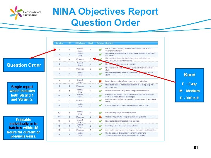 NINA Objectives Report Question Order Band Single report which includes both Strand 1 and