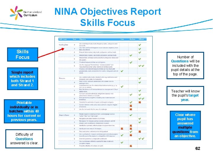 NINA Objectives Report Skills Focus Single report which includes both Strand 1 and Strand
