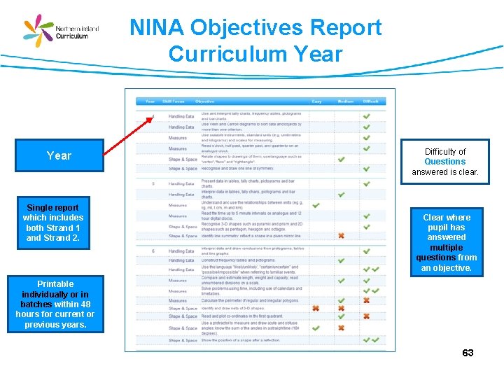 NINA Objectives Report Curriculum Year Single report which includes both Strand 1 and Strand