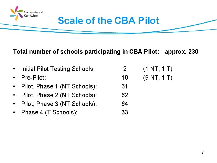 Scale of the CBA Pilot Total number of schools participating in CBA Pilot: approx.