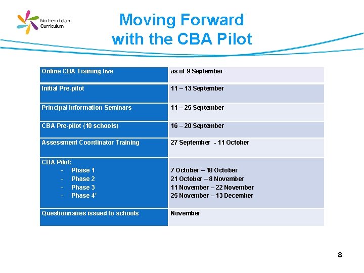 Moving Forward with the CBA Pilot Online CBA Training live as of 9 September