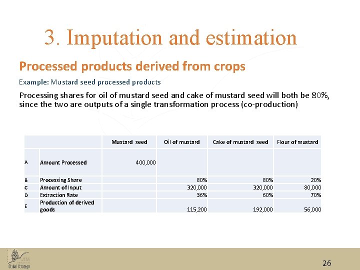 3. Imputation and estimation Processed products derived from crops Example: Mustard seed processed products