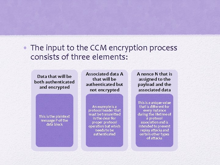  • The input to the CCM encryption process consists of three elements: Data
