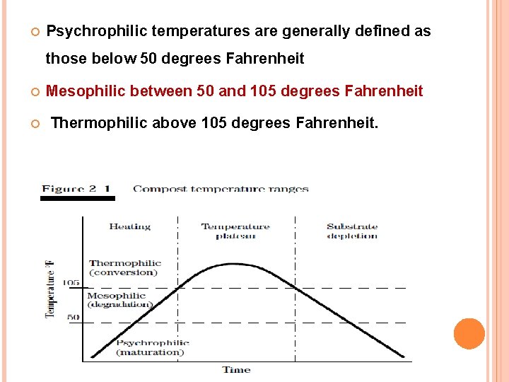 Psychrophilic temperatures are generally defined as those below 50 degrees Fahrenheit Mesophilic between