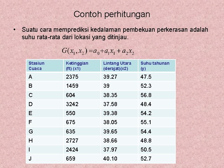 Contoh perhitungan • Suatu cara memprediksi kedalaman pembekuan perkerasan adalah suhu rata-rata dari lokasi