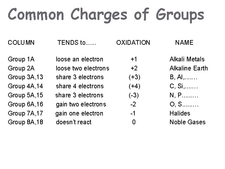 Common Charges of Groups COLUMN Group 1 A Group 2 A Group 3 A,
