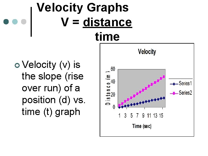 Velocity Graphs V = distance time ¢ Velocity (v) is the slope (rise over