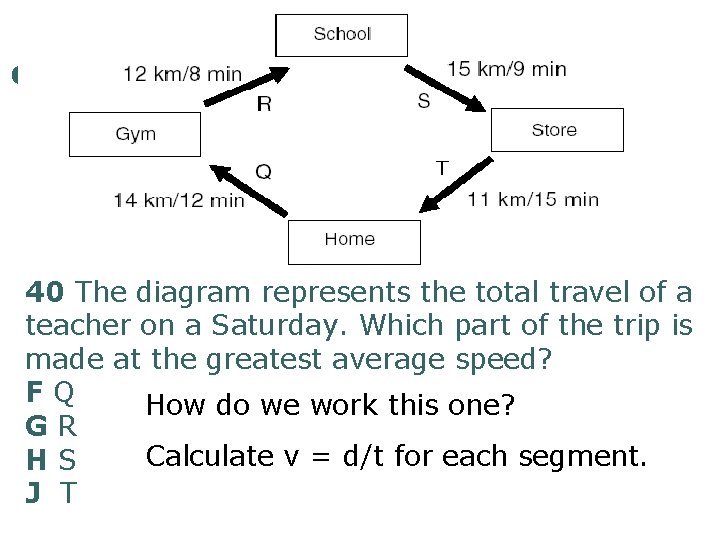 40 The diagram represents the total travel of a teacher on a Saturday. Which