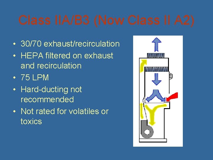 Class IIA/B 3 (Now Class II A 2) • 30/70 exhaust/recirculation • HEPA filtered