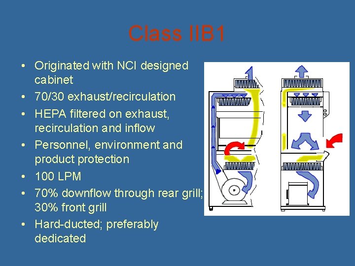 Class IIB 1 • Originated with NCI designed cabinet • 70/30 exhaust/recirculation • HEPA