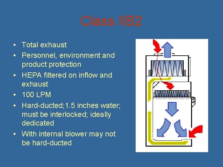 Class IIB 2 • Total exhaust • Personnel, environment and product protection • HEPA