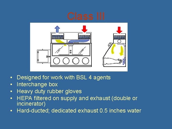 Class III • • Designed for work with BSL 4 agents Interchange box Heavy