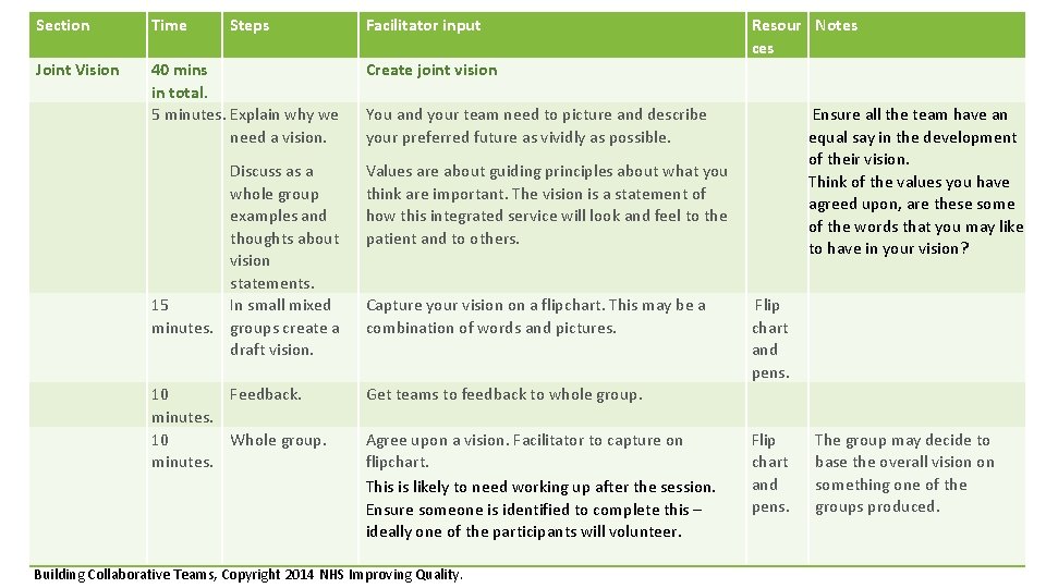 Section Time Steps Facilitator input Joint Vision 40 mins in total. 5 minutes. Explain