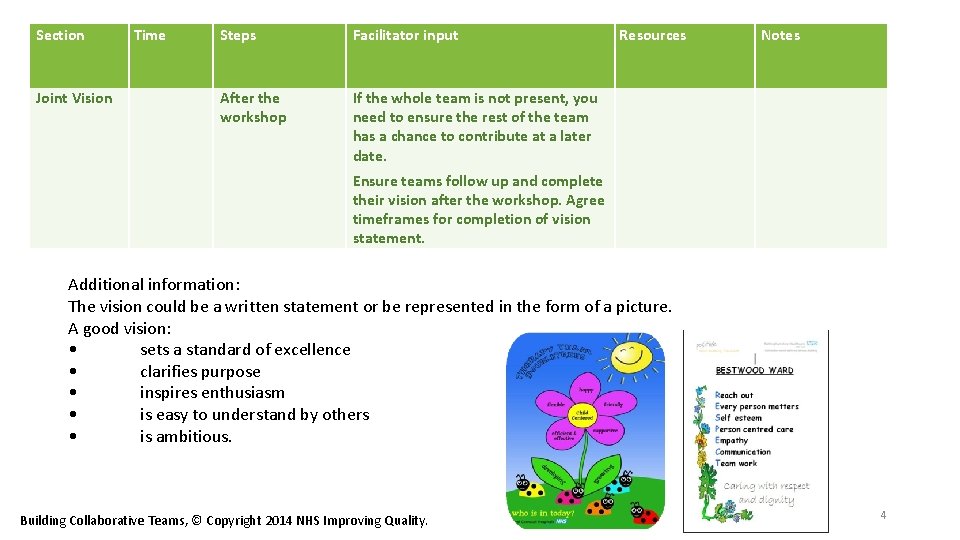 Section Joint Vision Time Steps Facilitator input After the workshop If the whole team