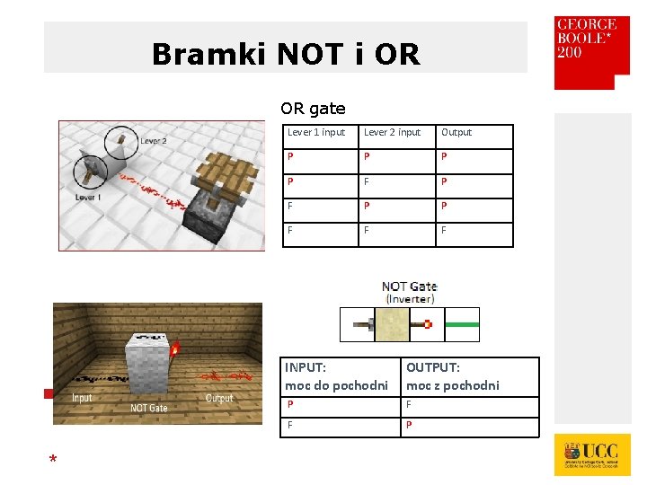 Bramki NOT i OR OR gate * Lever 1 input Lever 2 input Output
