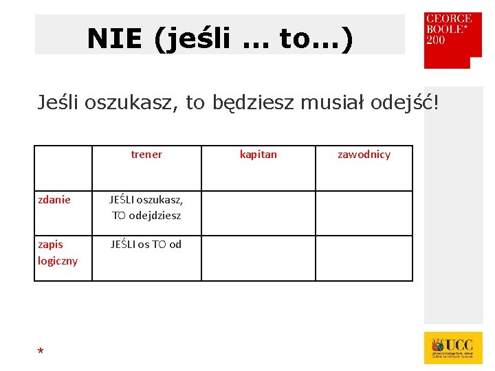 NIE (jeśli … to…) Jeśli oszukasz, to będziesz musiał odejść! trener zdanie JEŚLI oszukasz,