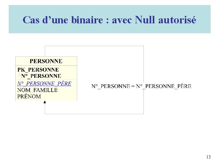 Cas d’une binaire : avec Null autorisé 13 