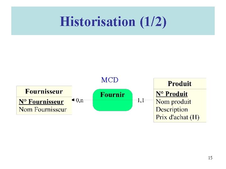 Historisation (1/2) MCD 15 