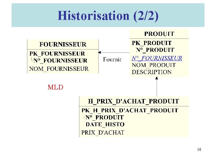 Historisation (2/2) MLD 16 