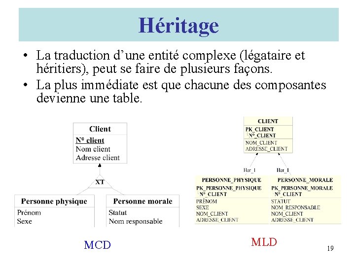 Héritage • La traduction d’une entité complexe (légataire et héritiers), peut se faire de