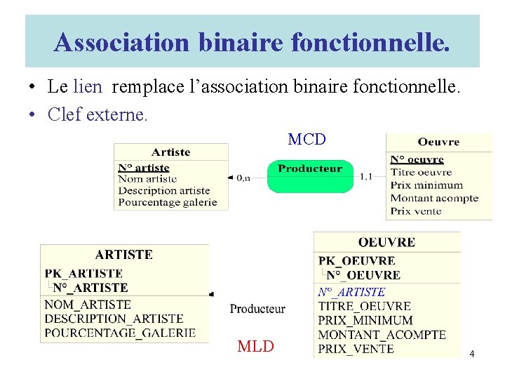 Association binaire fonctionnelle. • Le lien remplace l’association binaire fonctionnelle. • Clef externe. MCD