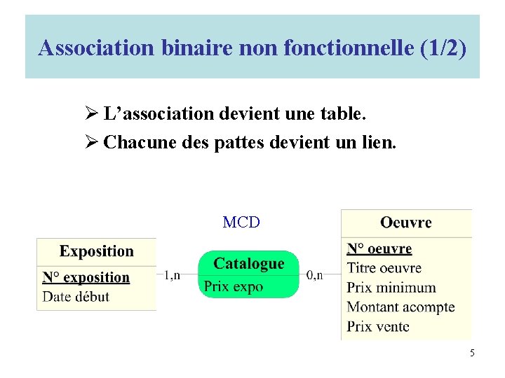 Association binaire non fonctionnelle (1/2) Ø L’association devient une table. Ø Chacune des pattes