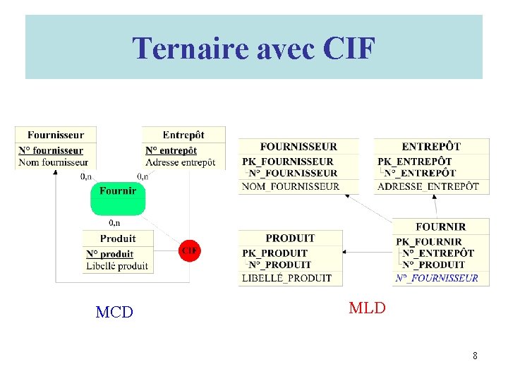 Ternaire avec CIF MCD MLD 8 