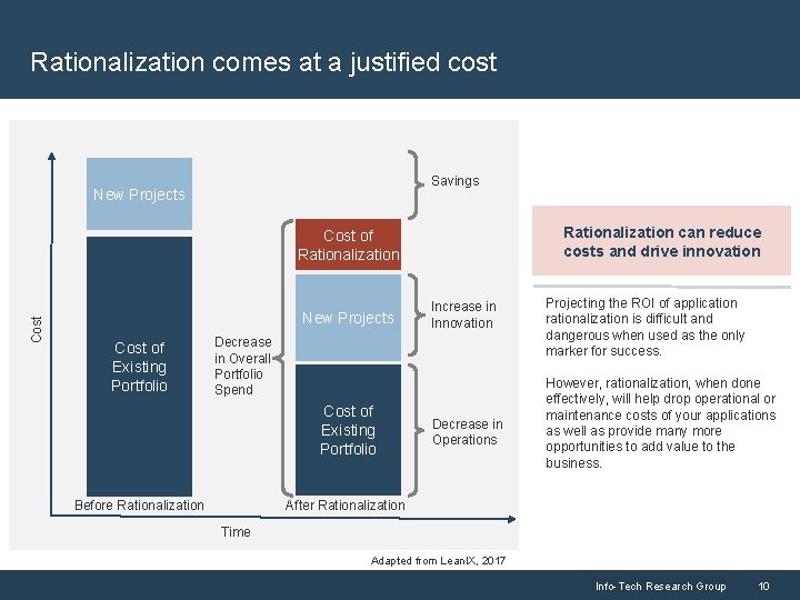 Rationalization comes at a justified cost Savings New Projects Rationalization can reduce costs and