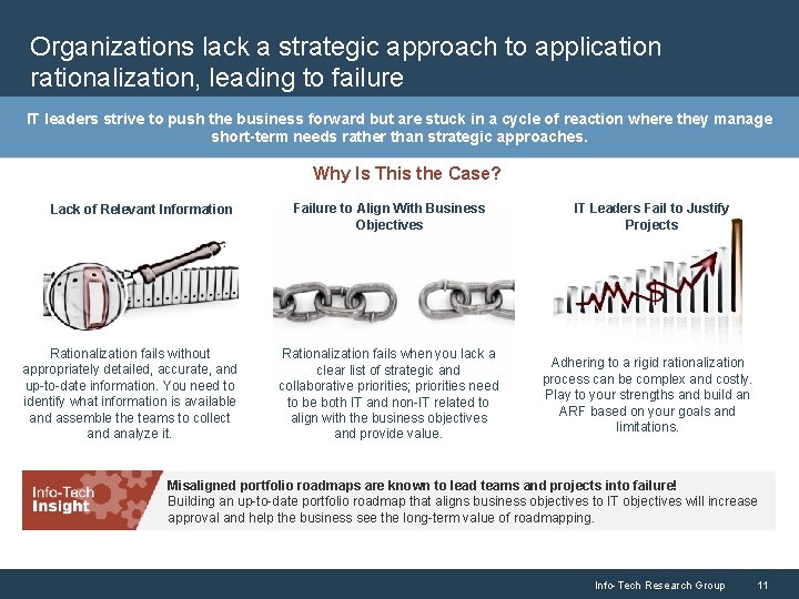 Organizations lack a strategic approach to application rationalization, leading to failure IT leaders strive