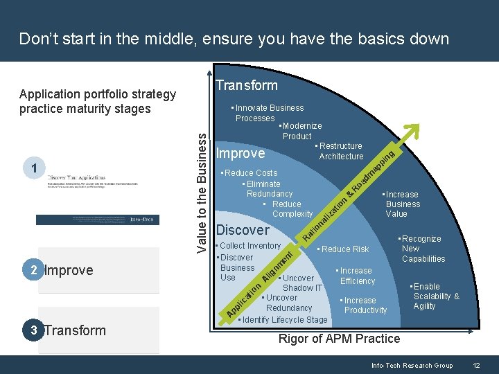Don’t start in the middle, ensure you have the basics down Transform 1 2