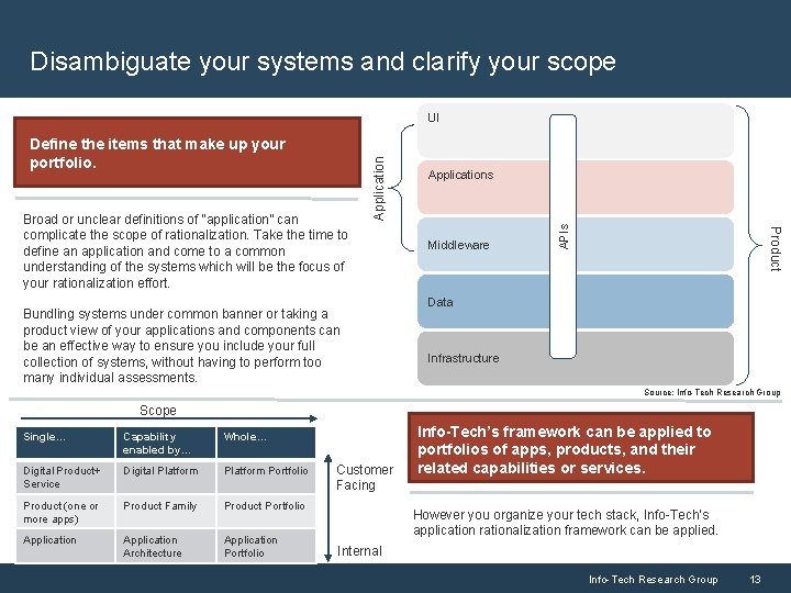 Disambiguate your systems and clarify your scope Bundling systems under common banner or taking