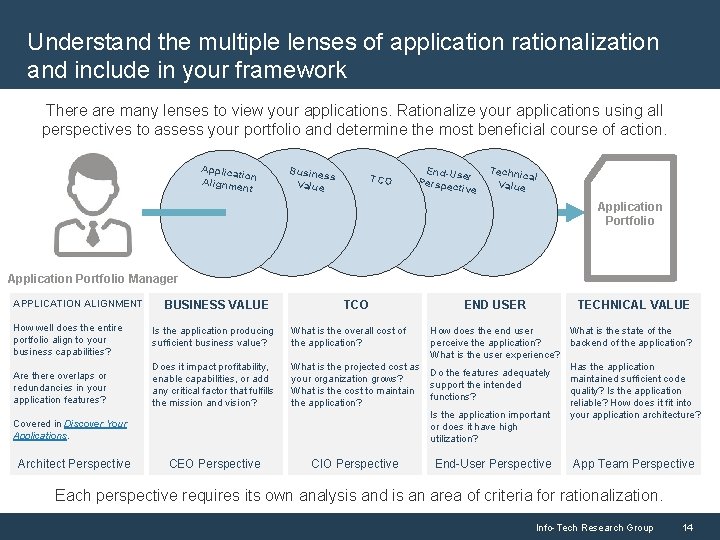 Understand the multiple lenses of application rationalization and include in your framework There are