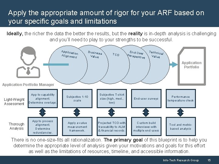 Apply the appropriate amount of rigor for your ARF based on your specific goals