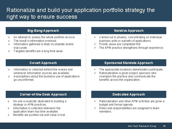 Rationalize and build your application portfolio strategy the right way to ensure success Big-Bang