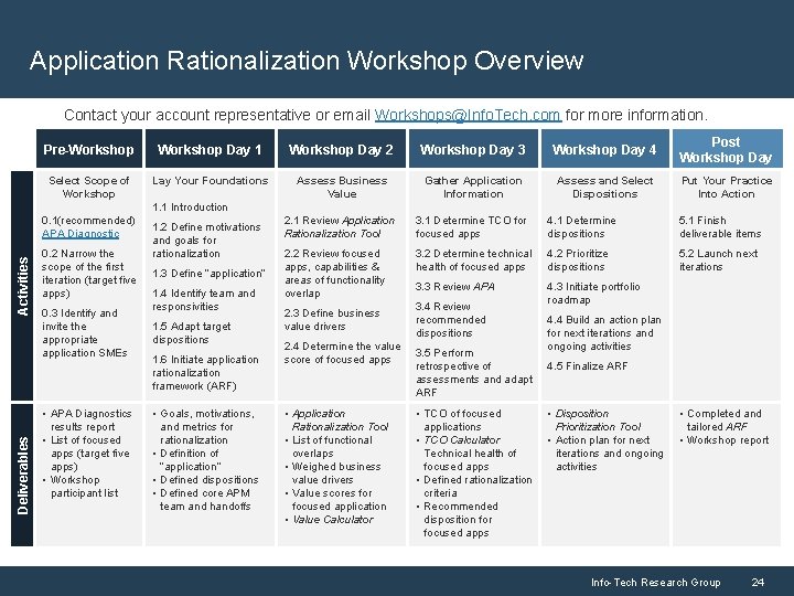 Application Rationalization Workshop Overview Contact your account representative or email Workshops@Info. Tech. com for