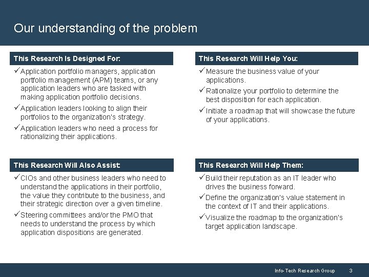 Our understanding of the problem This Research Is is Designed For: This Research Will