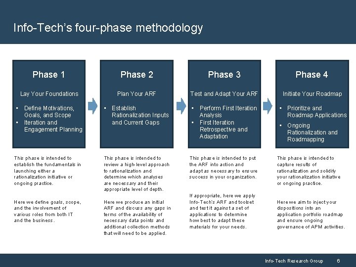 Info-Tech’s four-phase methodology Phase 1 Phase 2 Phase 3 Phase 4 Lay Your Foundations