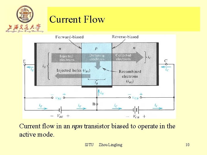 Current Flow Current flow in an npn transistor biased to operate in the active Current Flow Current flow in an npn transistor biased to operate in the active