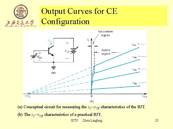 Output Curves for CE Configuration (a) Conceptual circuit for measuring the i. C –v. Output Curves for CE Configuration (a) Conceptual circuit for measuring the i. C –v.