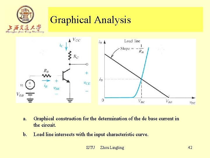 Graphical Analysis a. Graphical construction for the determination of the dc base current in Graphical Analysis a. Graphical construction for the determination of the dc base current in