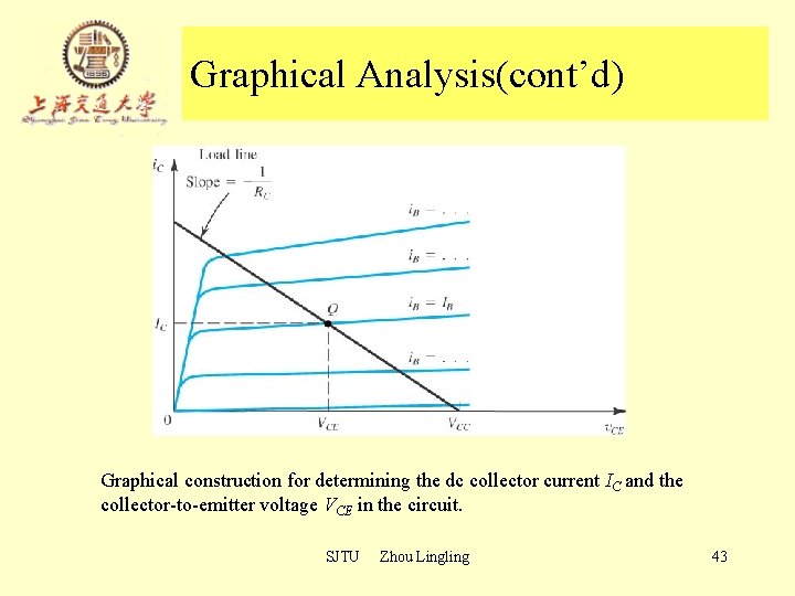 Graphical Analysis(cont’d) Graphical construction for determining the dc collector current IC and the collector-to-emitter Graphical Analysis(cont’d) Graphical construction for determining the dc collector current IC and the collector-to-emitter