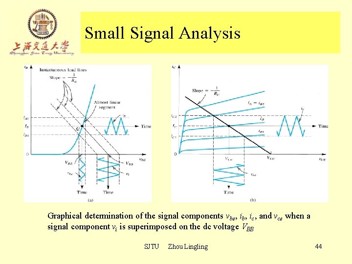 Small Signal Analysis Graphical determination of the signal components vbe, ib, ic, and vce Small Signal Analysis Graphical determination of the signal components vbe, ib, ic, and vce