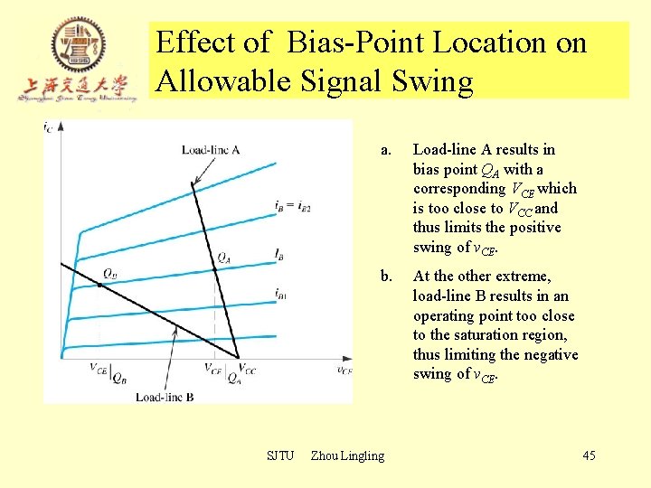 Effect of Bias-Point Location on Allowable Signal Swing SJTU a. Load-line A results in Effect of Bias-Point Location on Allowable Signal Swing SJTU a. Load-line A results in