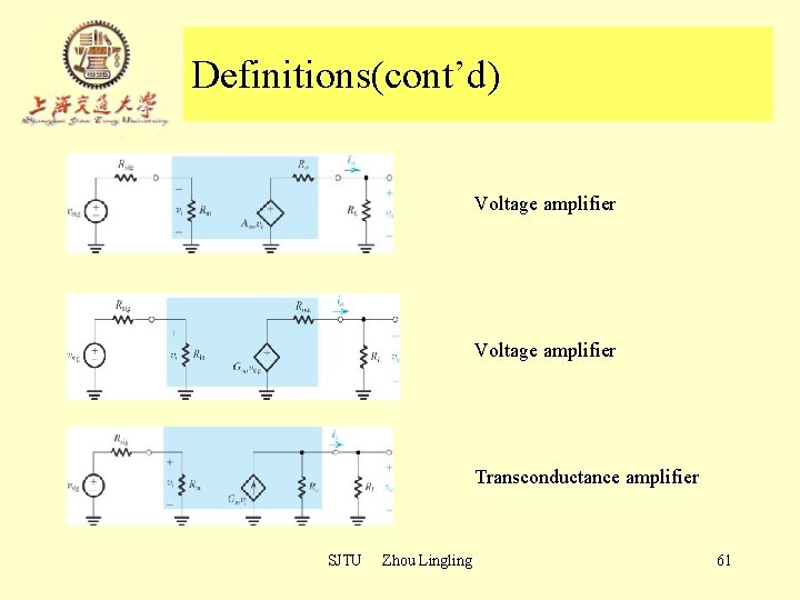 Definitions(cont’d) Voltage amplifier Transconductance amplifier SJTU Zhou Lingling 61 Definitions(cont’d) Voltage amplifier Transconductance amplifier SJTU Zhou Lingling 61
