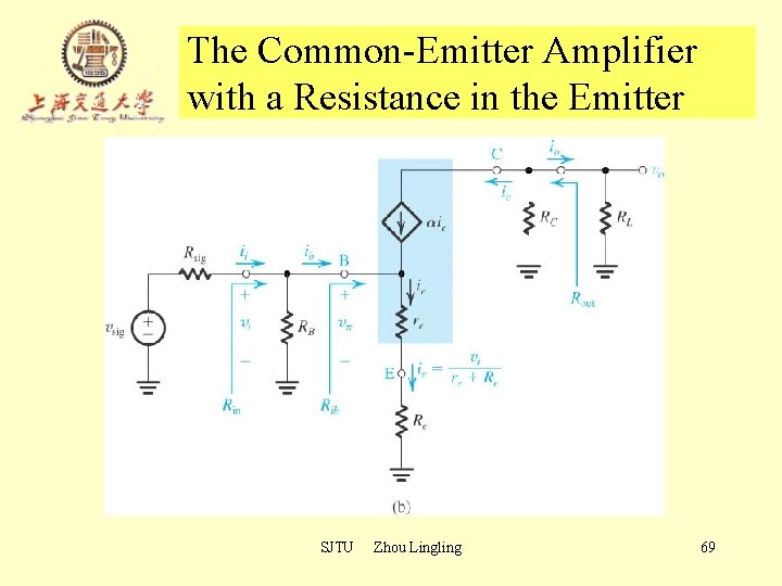 The Common-Emitter Amplifier with a Resistance in the Emitter SJTU Zhou Lingling 69 The Common-Emitter Amplifier with a Resistance in the Emitter SJTU Zhou Lingling 69