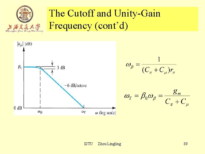 The Cutoff and Unity-Gain Frequency (cont’d) SJTU Zhou Lingling 89 The Cutoff and Unity-Gain Frequency (cont’d) SJTU Zhou Lingling 89